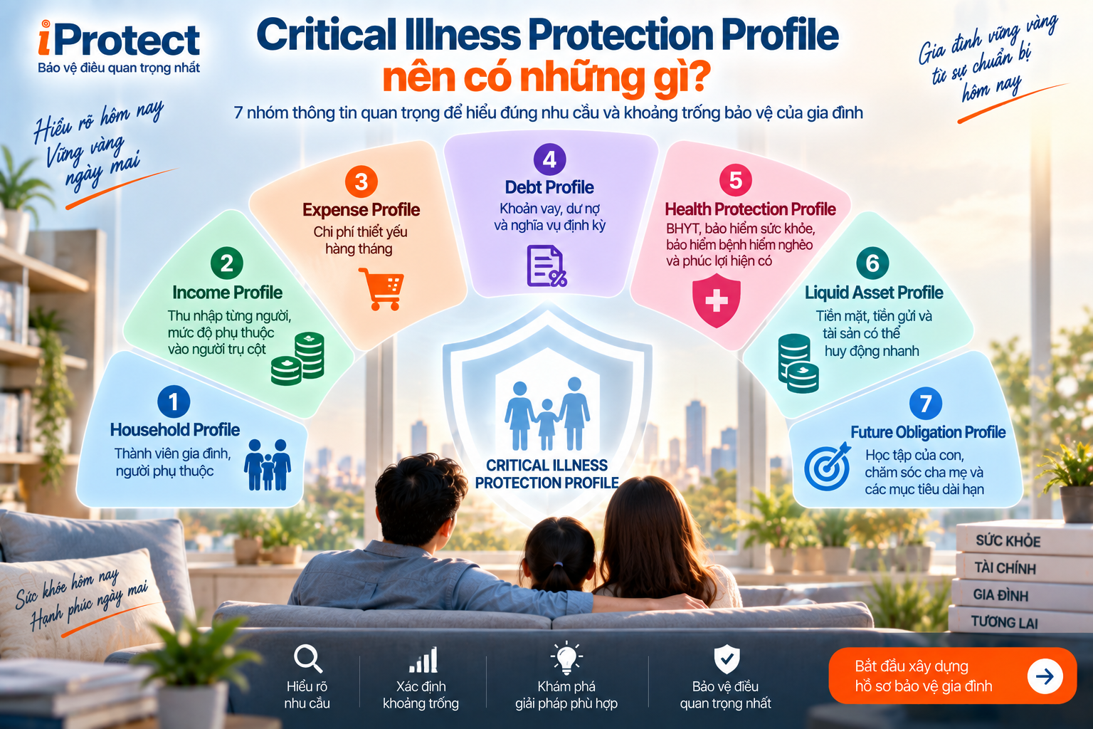 Iprotect – Nền tảng Khám phá Bảo vệ