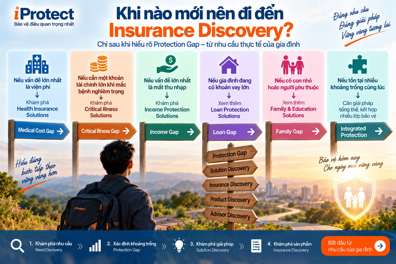 Iprotect – Nền tảng Khám phá Bảo vệ