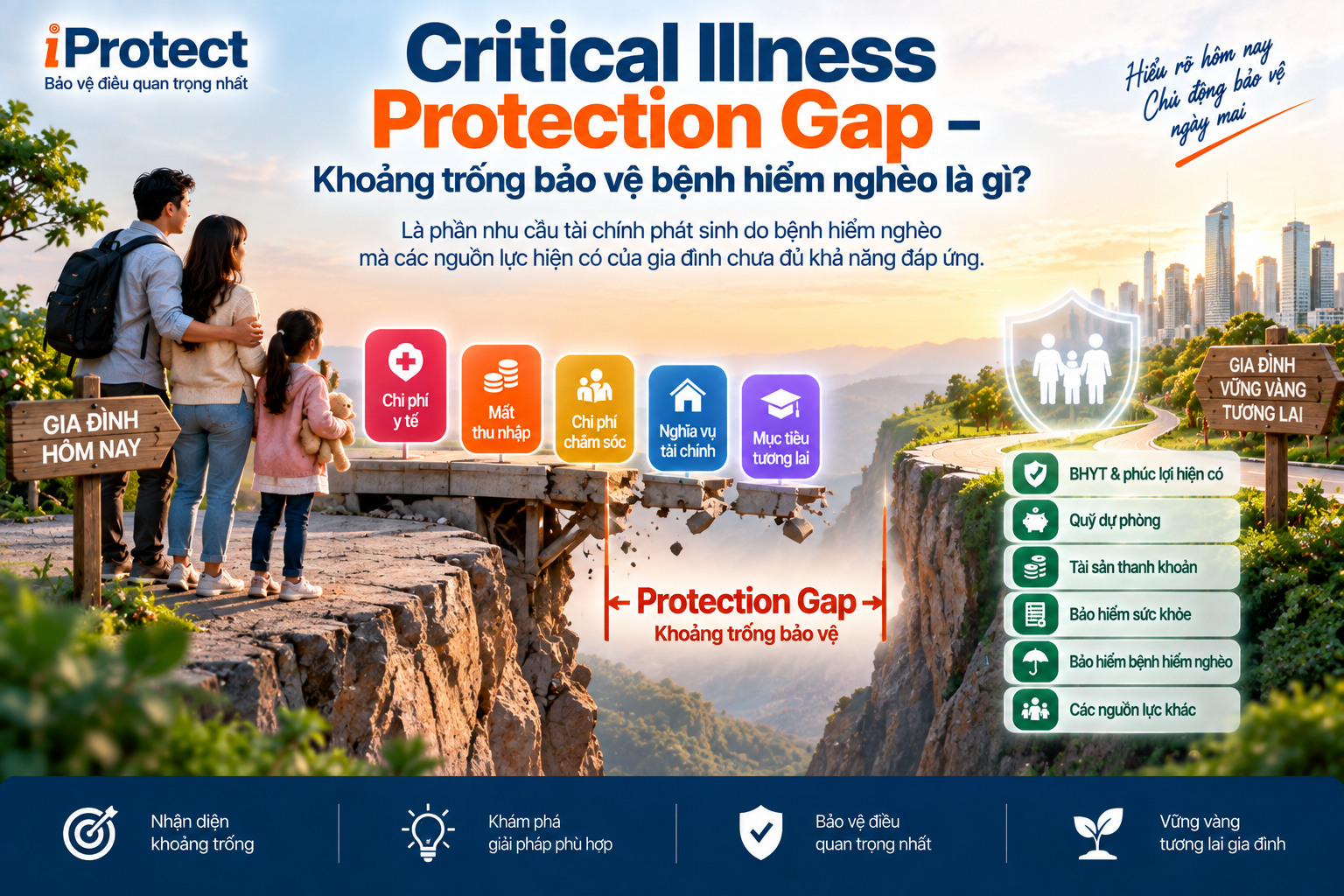 Iprotect – Nền tảng Khám phá Bảo vệ