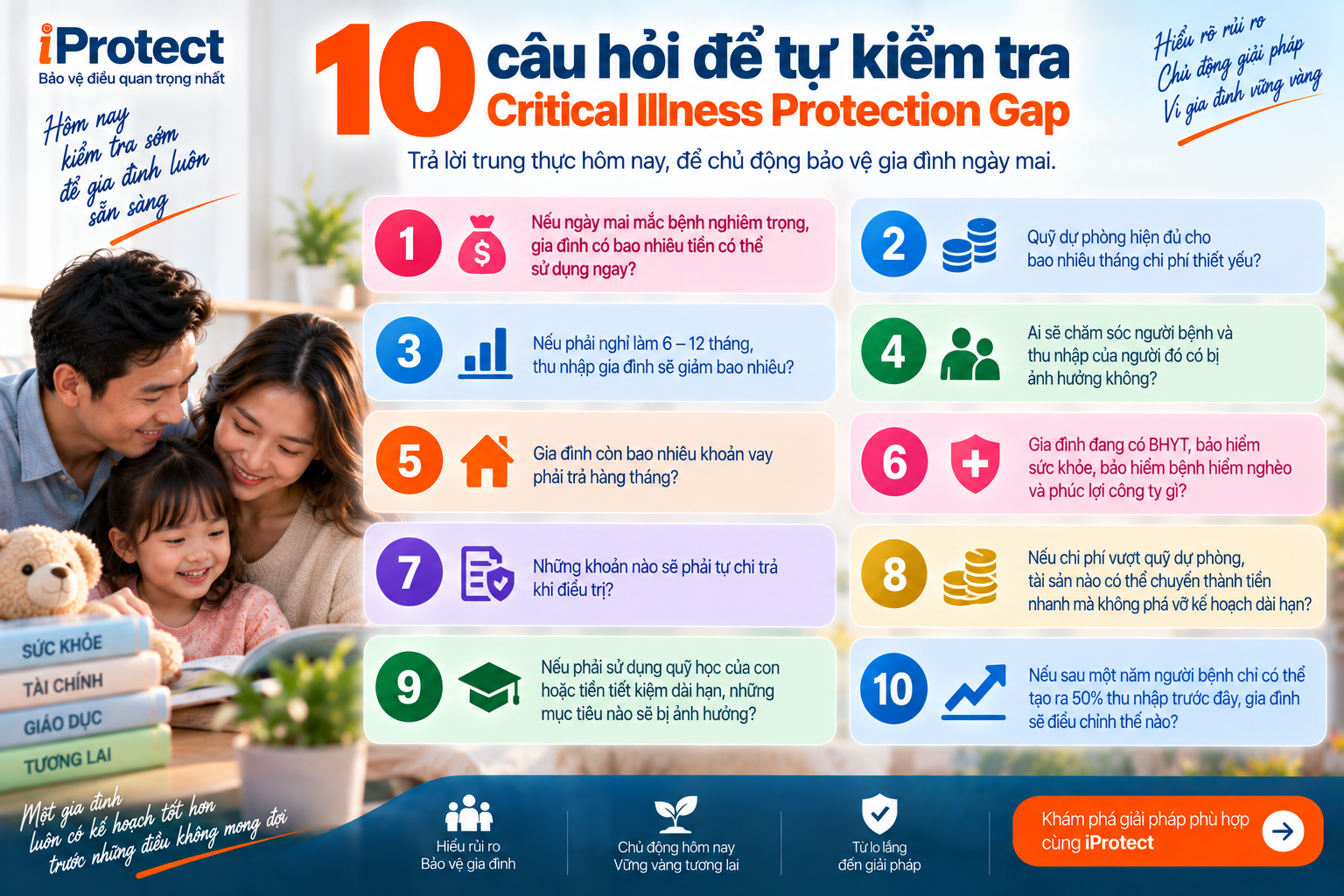 Iprotect – Nền tảng Khám phá Bảo vệ