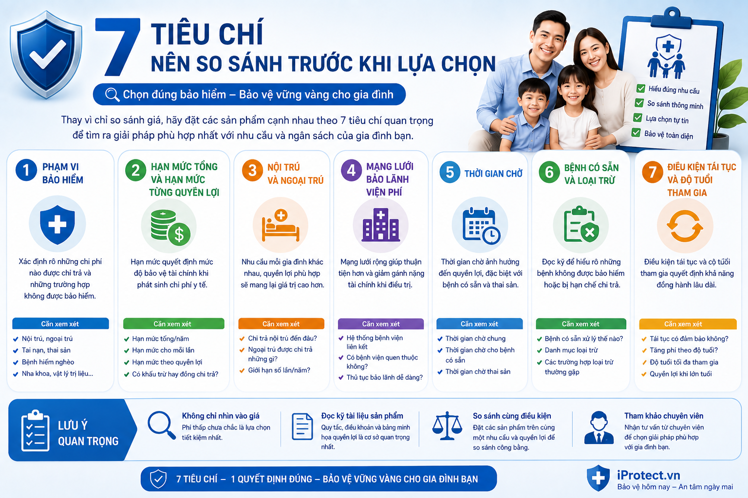 Iprotect – Nền tảng Khám phá Bảo vệ