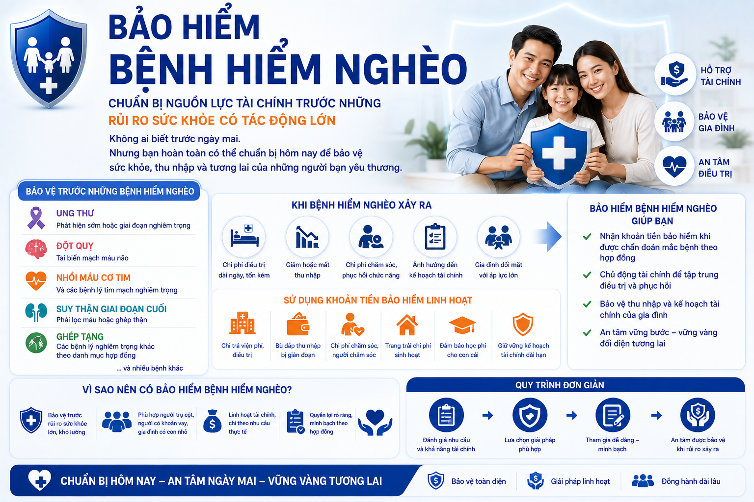 Iprotect – Nền tảng Khám phá Bảo vệ