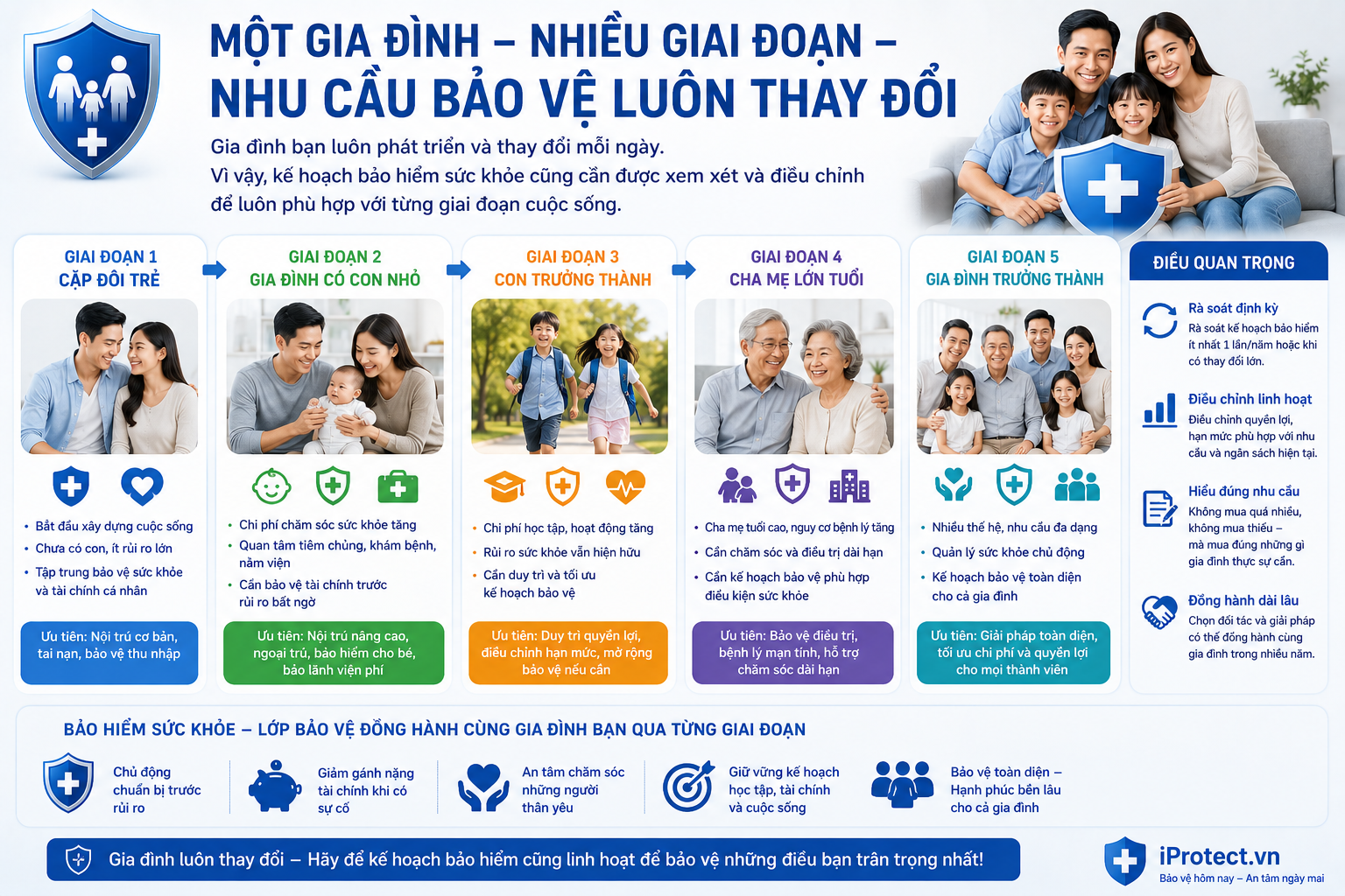 Iprotect – Nền tảng Khám phá Bảo vệ