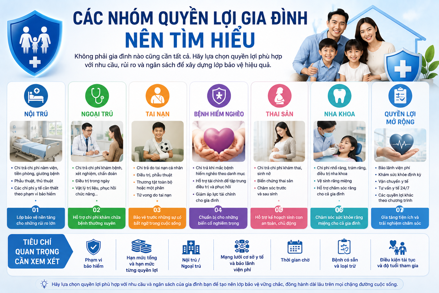 Iprotect – Nền tảng Khám phá Bảo vệ