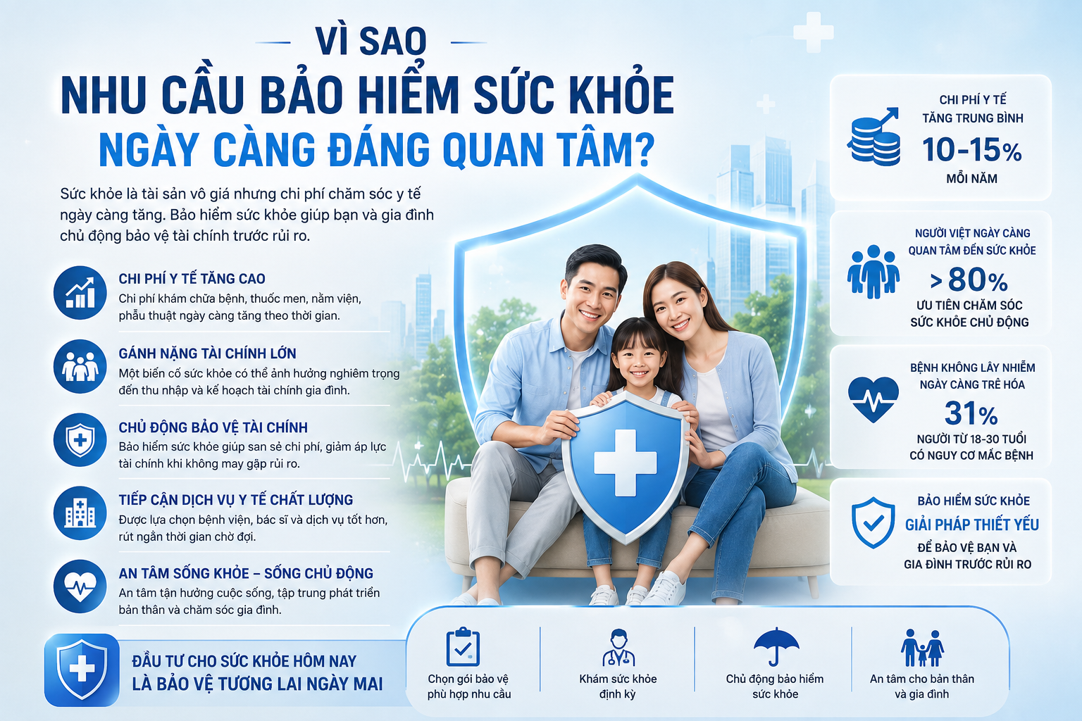 Iprotect – Nền tảng Khám phá Bảo vệ