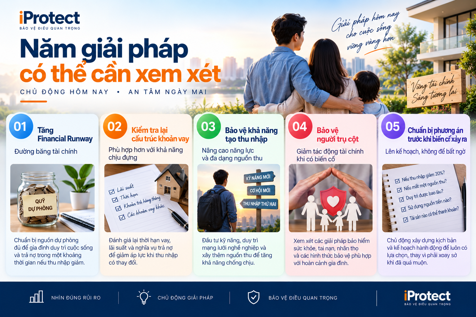 Iprotect – Nền tảng Khám phá Bảo vệ