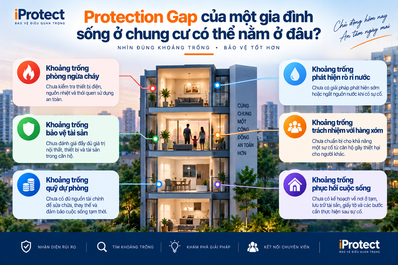 Iprotect – Nền tảng Khám phá Bảo vệ