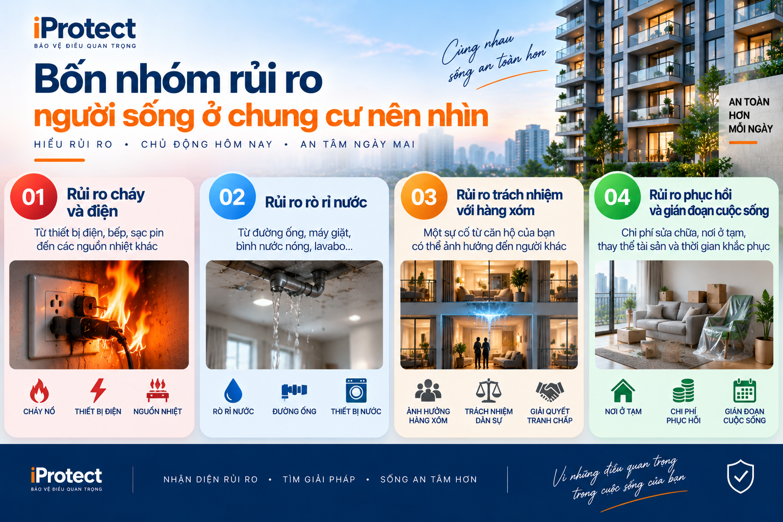 Iprotect – Nền tảng Khám phá Bảo vệ