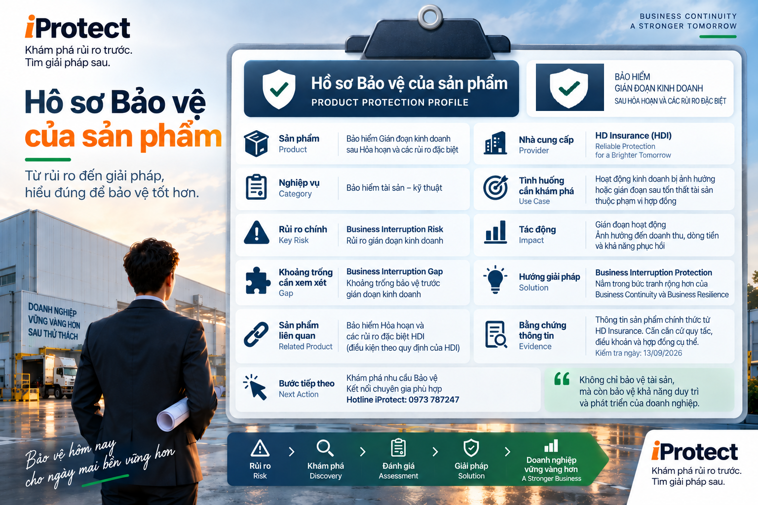 Iprotect – Nền tảng Khám phá Bảo vệ