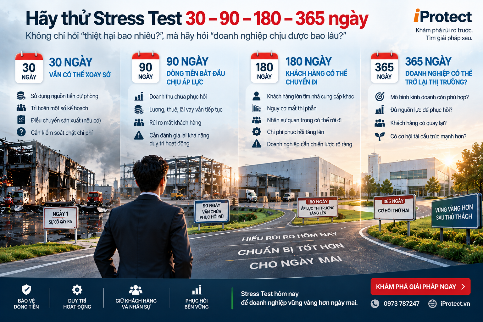 Iprotect – Nền tảng Khám phá Bảo vệ