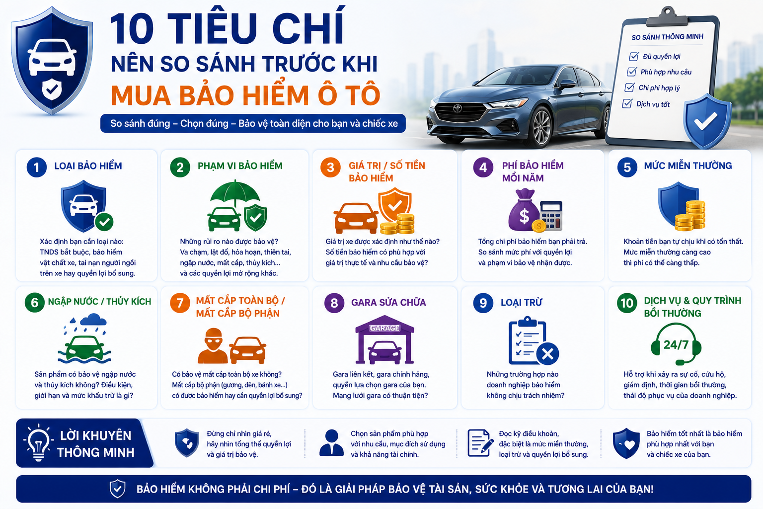 Iprotect – Nền tảng Khám phá Bảo vệ