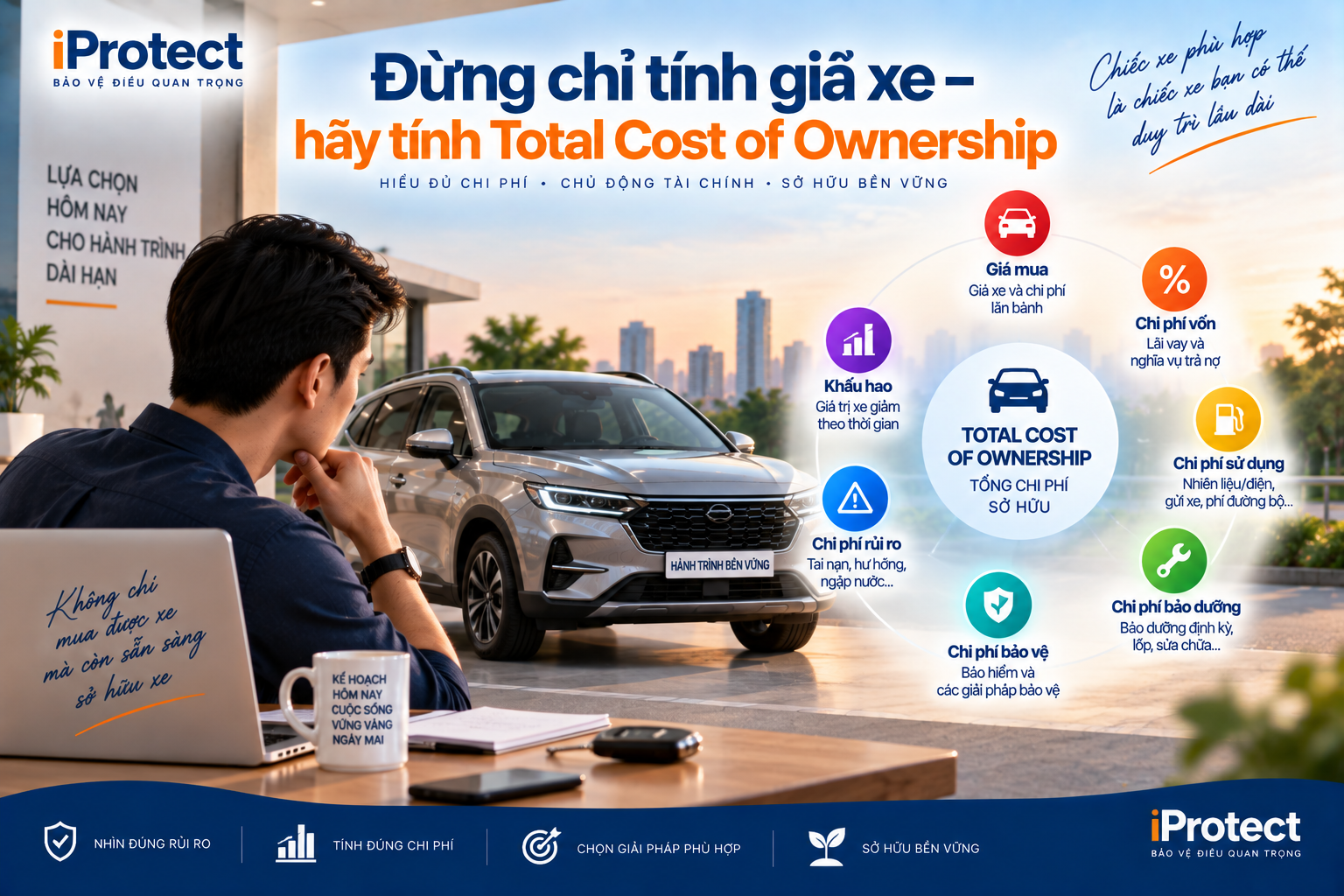 Iprotect – Nền tảng Khám phá Bảo vệ