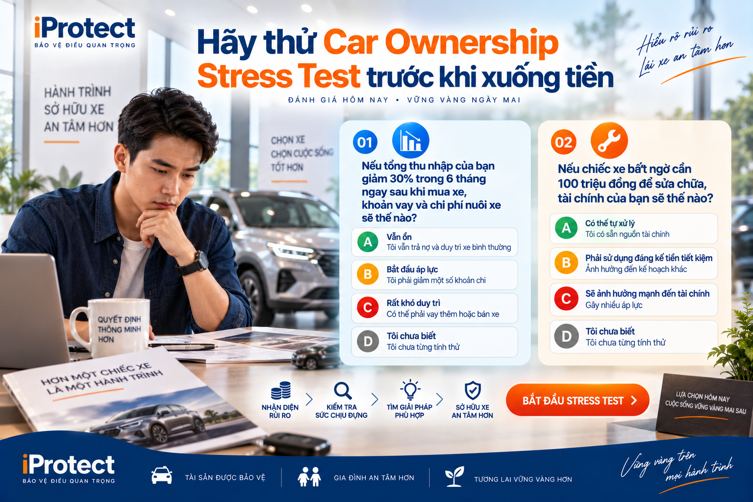 Iprotect – Nền tảng Khám phá Bảo vệ