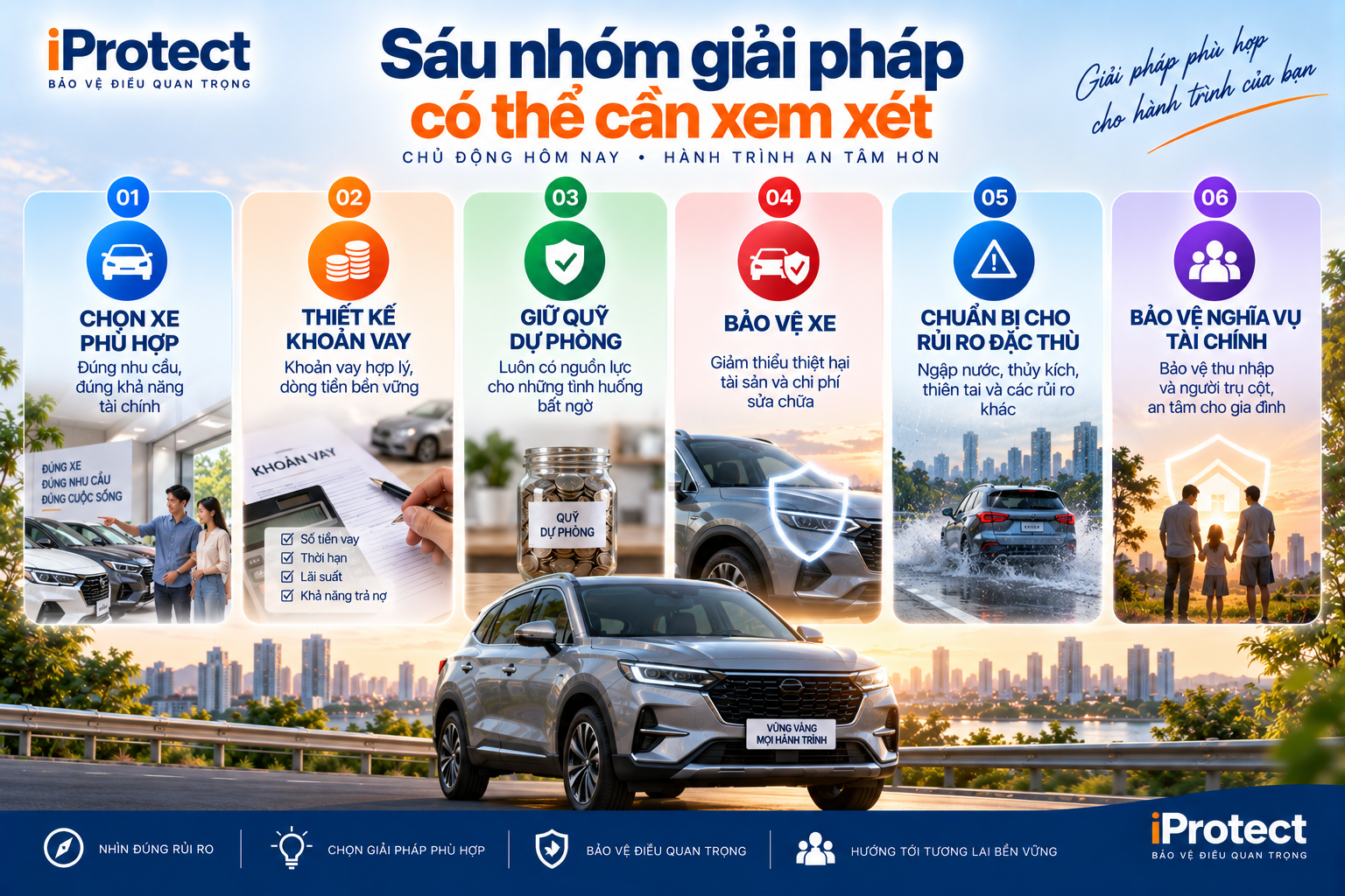 Iprotect – Nền tảng Khám phá Bảo vệ