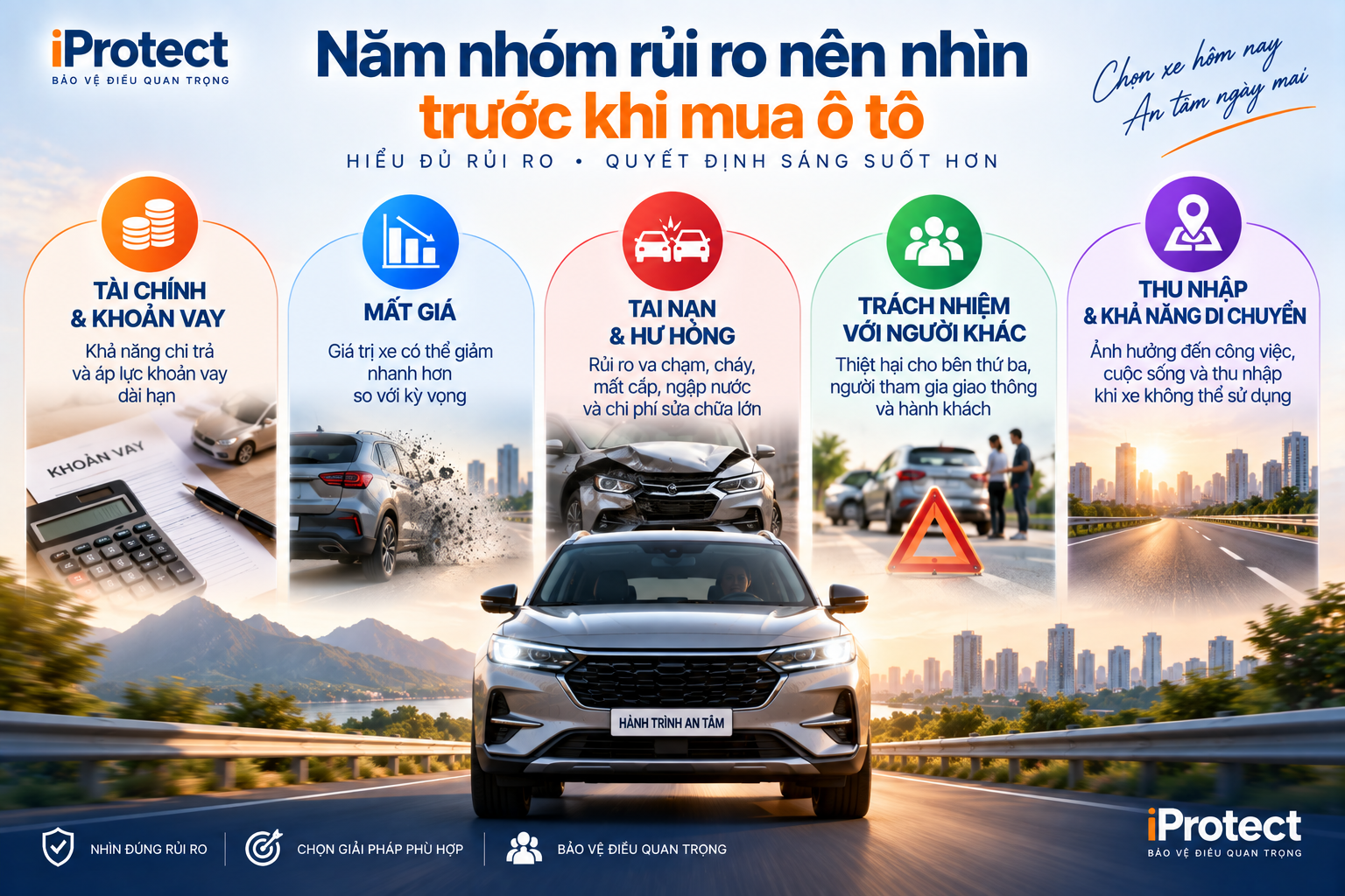 Iprotect – Nền tảng Khám phá Bảo vệ