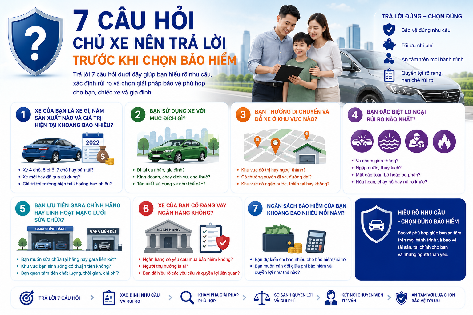 Iprotect – Nền tảng Khám phá Bảo vệ