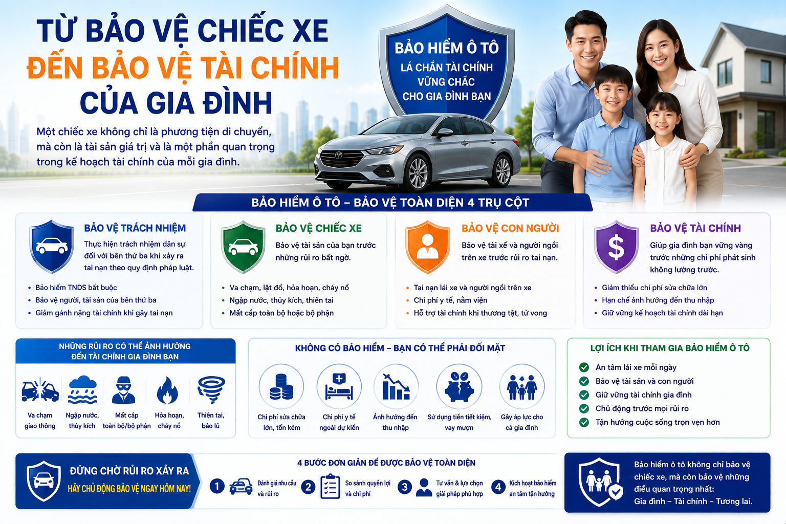 Iprotect – Nền tảng Khám phá Bảo vệ