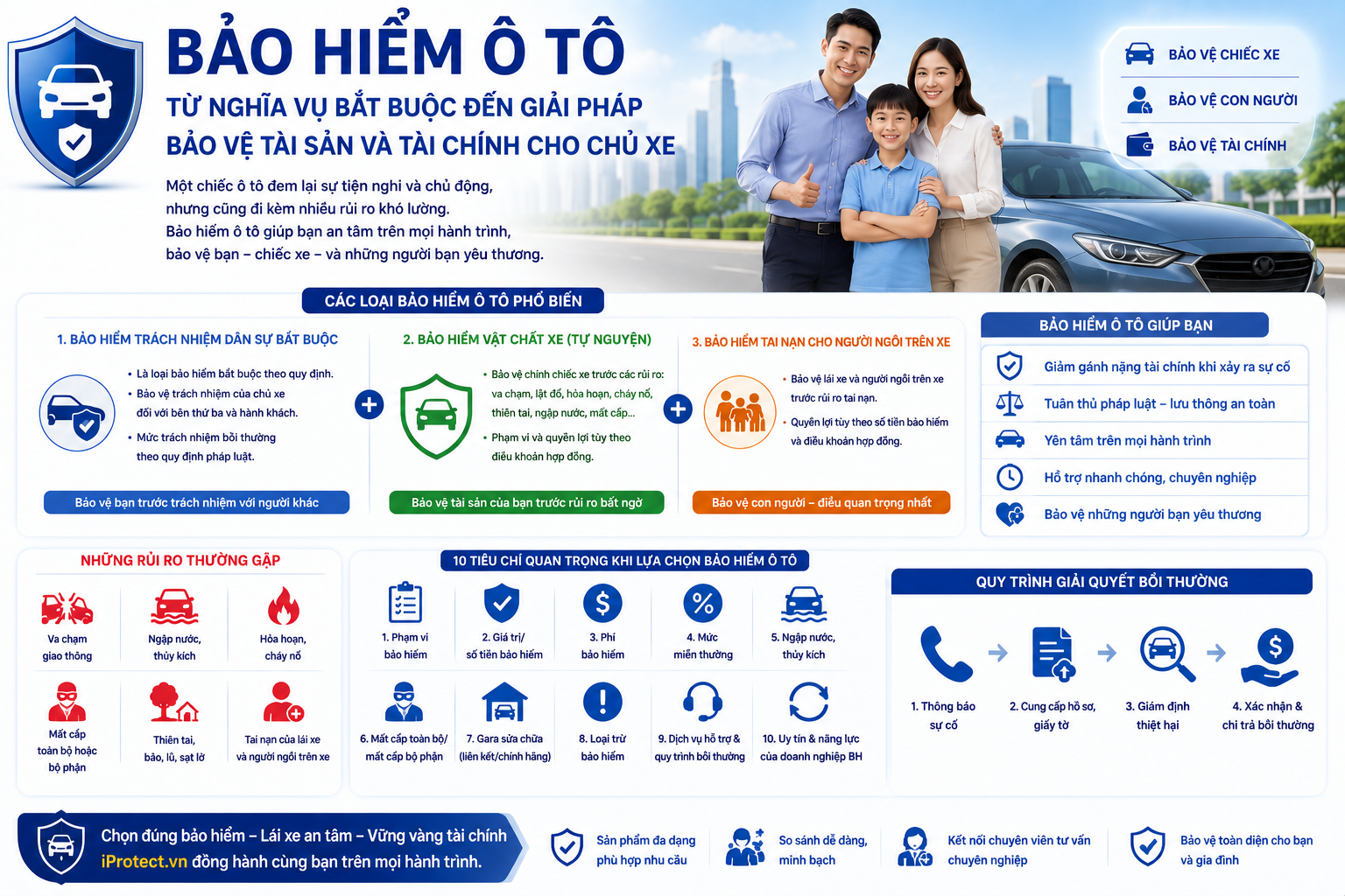 Iprotect – Nền tảng Khám phá Bảo vệ