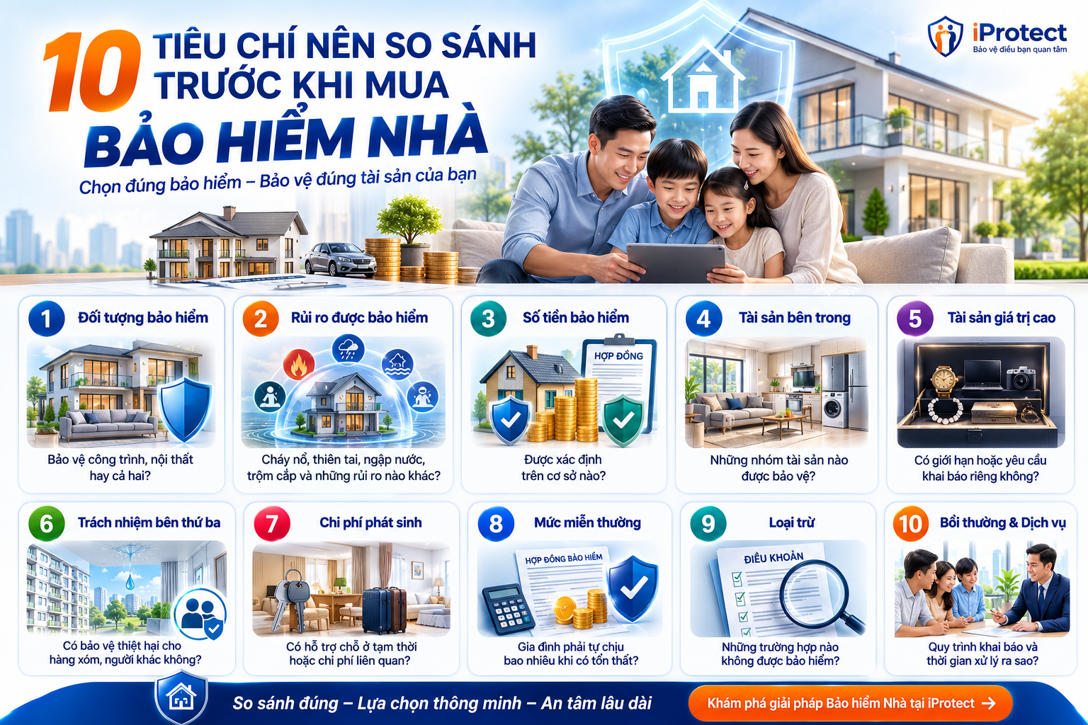 Iprotect – Nền tảng Khám phá Bảo vệ