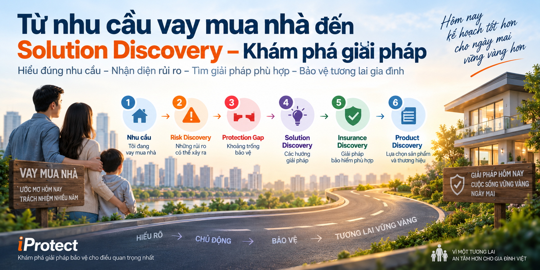 Iprotect – Nền tảng Khám phá Bảo vệ