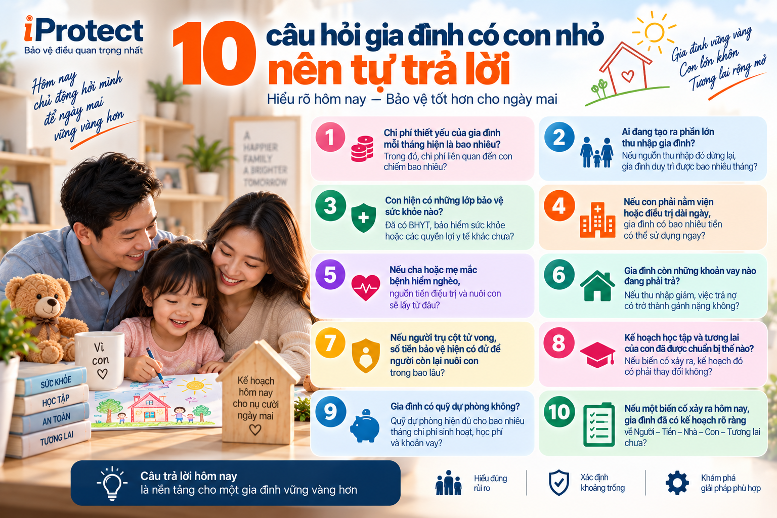 Iprotect – Nền tảng Khám phá Bảo vệ