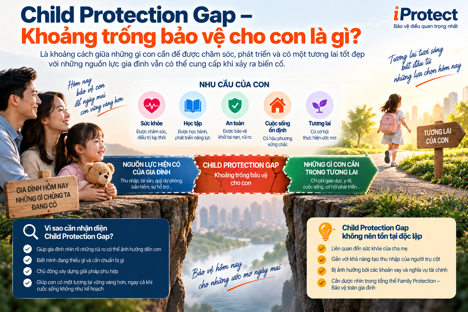 Iprotect – Nền tảng Khám phá Bảo vệ