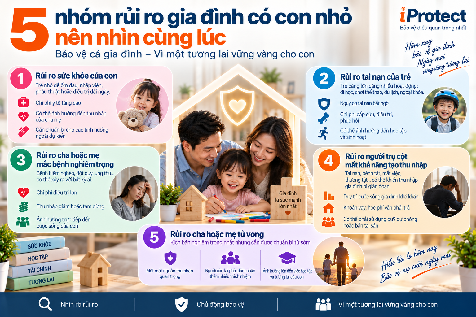 Iprotect – Nền tảng Khám phá Bảo vệ