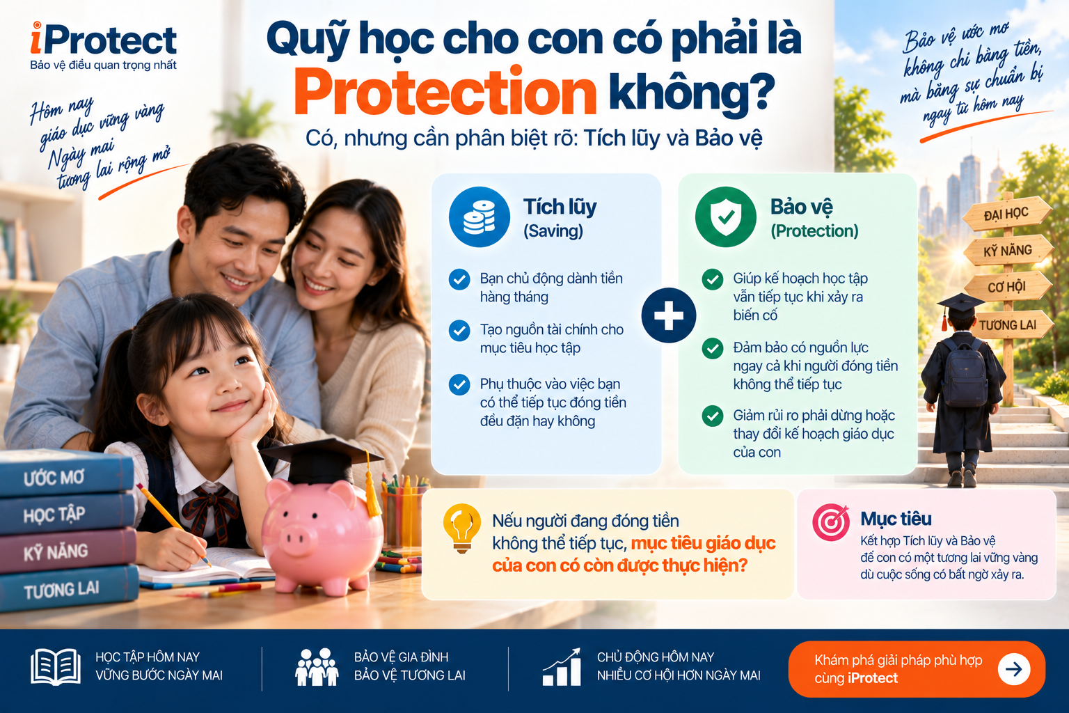Iprotect – Nền tảng Khám phá Bảo vệ