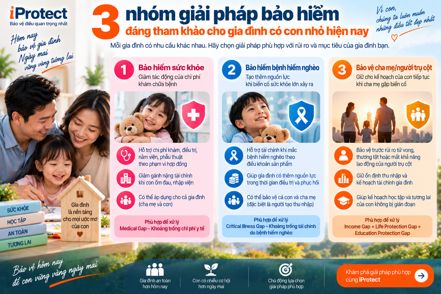 Iprotect – Nền tảng Khám phá Bảo vệ