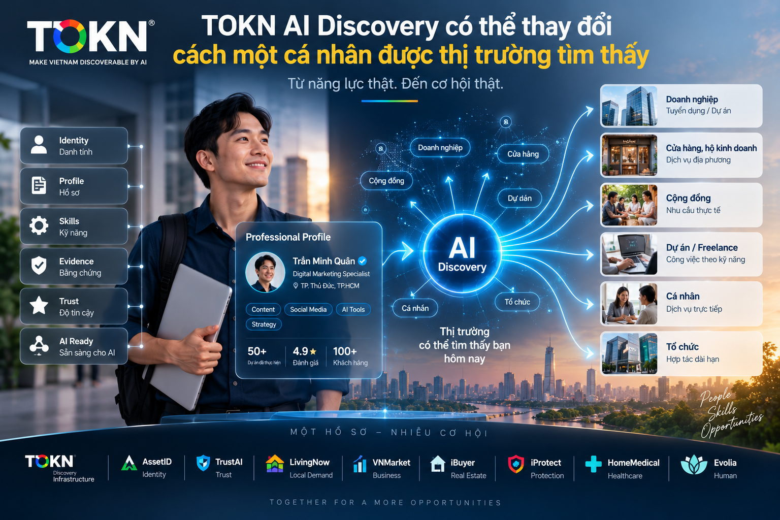 Iprotect – Nền tảng Khám phá Bảo vệ