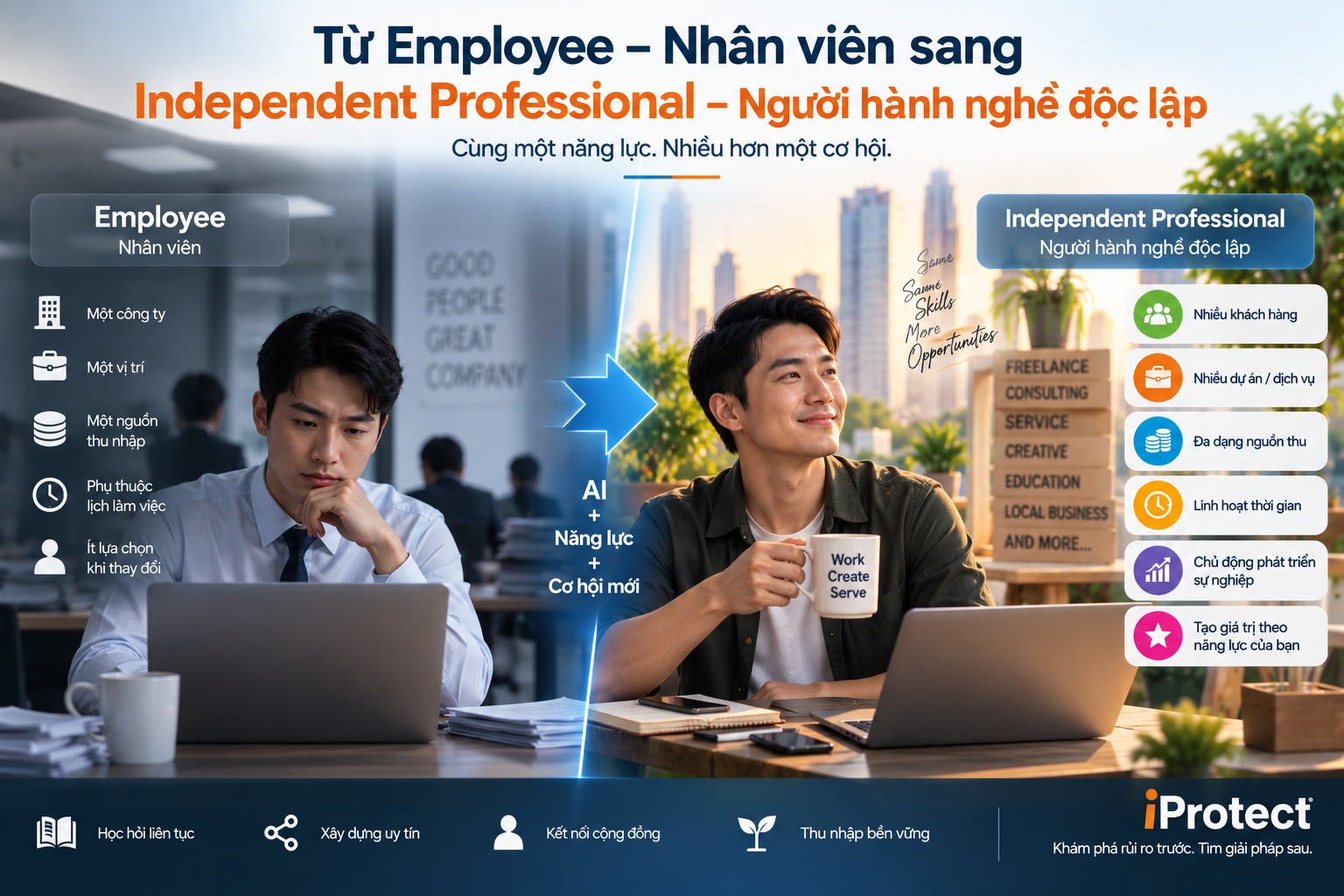 Iprotect – Nền tảng Khám phá Bảo vệ