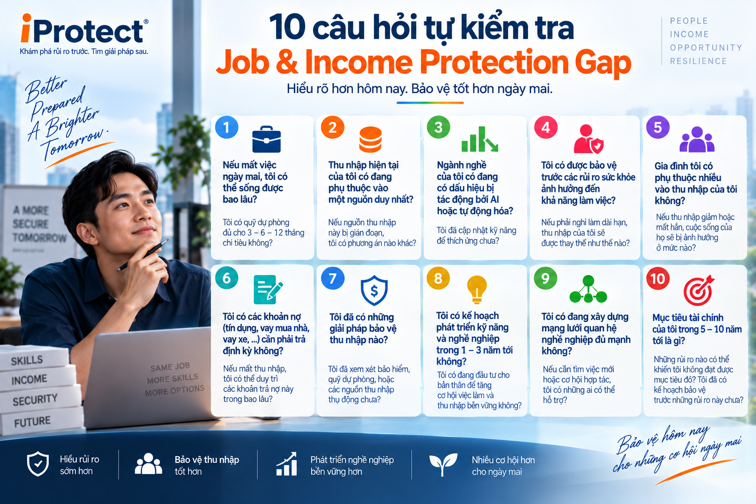 Iprotect – Nền tảng Khám phá Bảo vệ