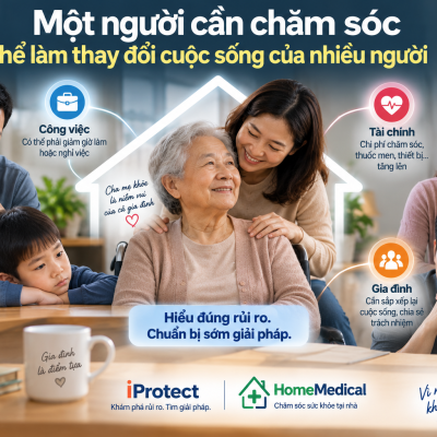 Nếu cha mẹ cần người chăm sóc trong 30 - 90 - 180 - 365 ngày, gia đình có chịu được không?